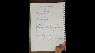 Why signals lie?| What is the Aliasing? |Nyquist Rule | #digitalsignalprocessing #dsp #sound #stm32