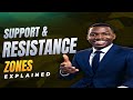 Support and Resistance Zones Explained