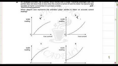 MCQs OF UNCERTAINTIES AND MEASUREMENT TECHNIQUES PART 4 IN URDU / HINDI