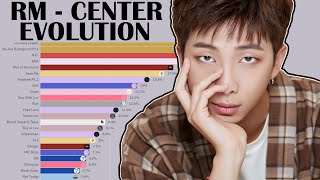 Bts - Rm Dance Center Evolution To