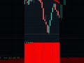 #scalpingtradingstrategybanknifty #forextrading #trending #viralvideo #creativecontentcreator
