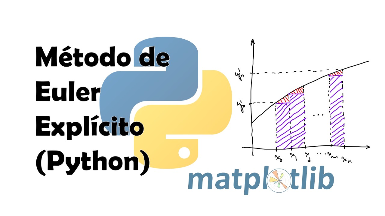 Método de Euler Explícito - Implementação em Python - YouTube