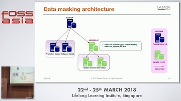 Real-Time Data Masking on MariaDB - Pandikrishnan Gurusamy - FOSSASIA 2018