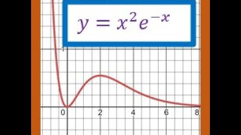 Find All Points Where Tangent is Horizontal on Graph of  y=x^2 e^(-x) Exponential Derivatives IBSL