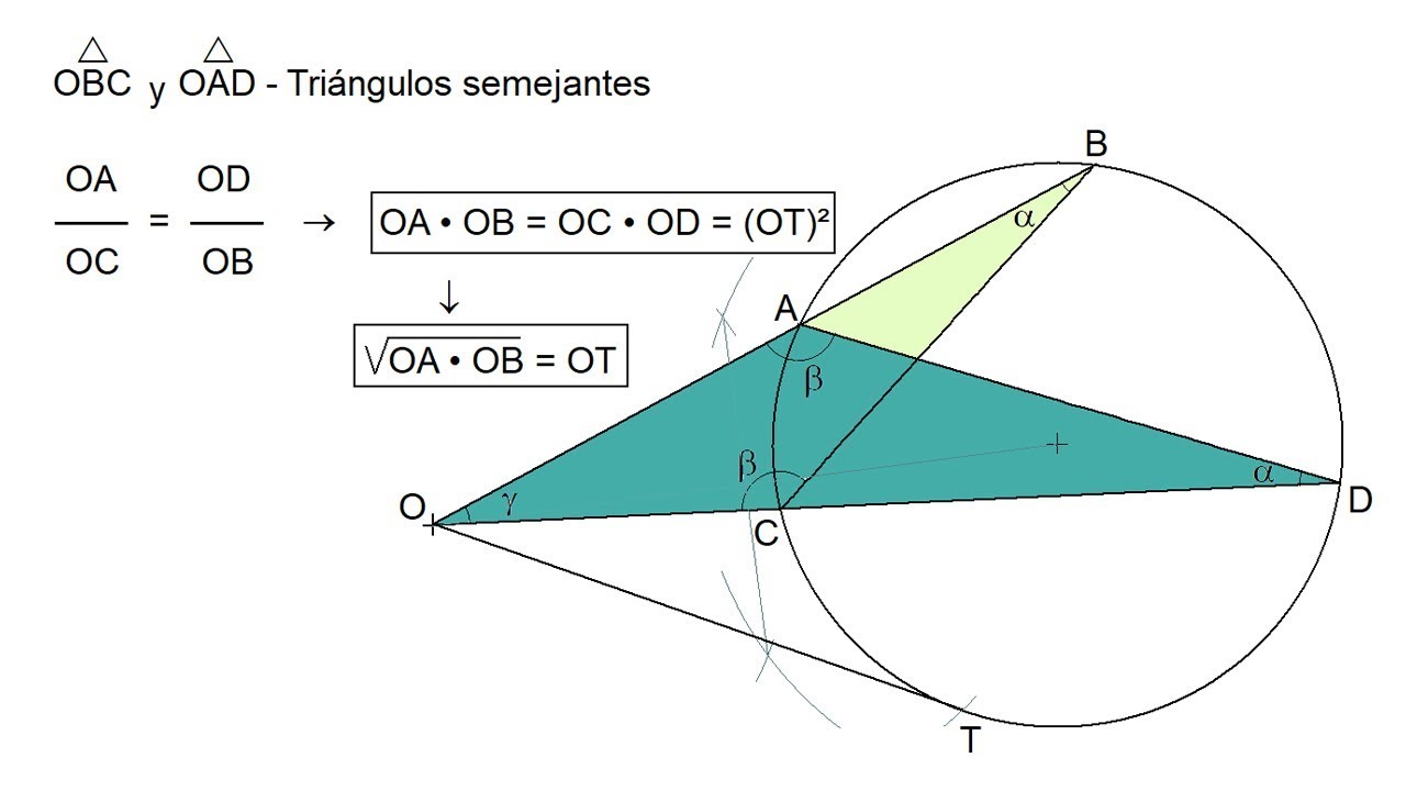 Potencia de un punto respecto a una circunferencia - Demostración gráfica fácil