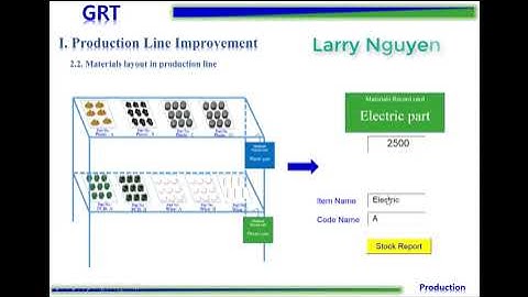 Ứng Dụng VBA trong power point trong báo cáo hằng ngày ( Hot)