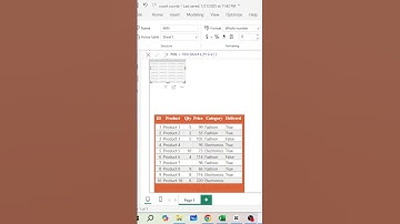 How to Use MIN Function in Power BI | Find Minimum Value Easily  #excelbyarif #powerbi