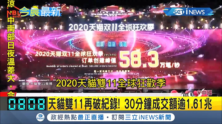 逾8億人當刷手！天貓雙11購物節好驚人 半小時交易超過1.61兆 疫情影響改兩階段開賣 一秒乍現"58萬筆訂單"│記者 許少榛│【國際局勢。先知道】20201111│三立iNEWS - 天天要聞