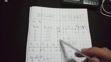 Giải thuật sjf ưu tiên và sjf ko ưu tiên