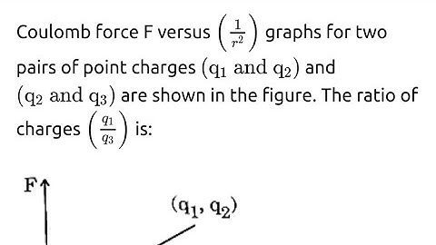 #electrostatics #cbse Coulomb