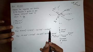 Resolution of forces, equilibrium force problem