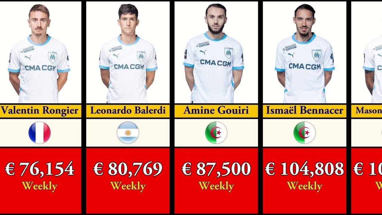 Marseille Players Salaries 2024-25 Breakdown