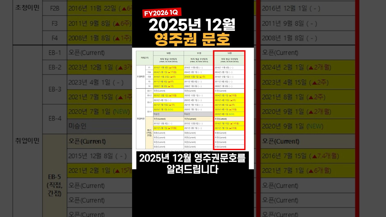 미국 영주권 문호 (2025년 12월)