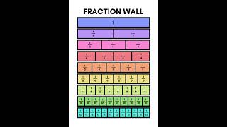 Fraction Wall