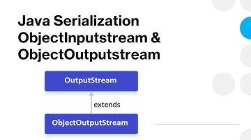 Java Serialization [ObjectInputstream & ObjectOutputstream] - جافا