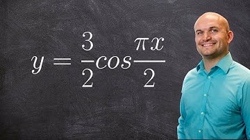 Finding  the amplitude and period for a given graph