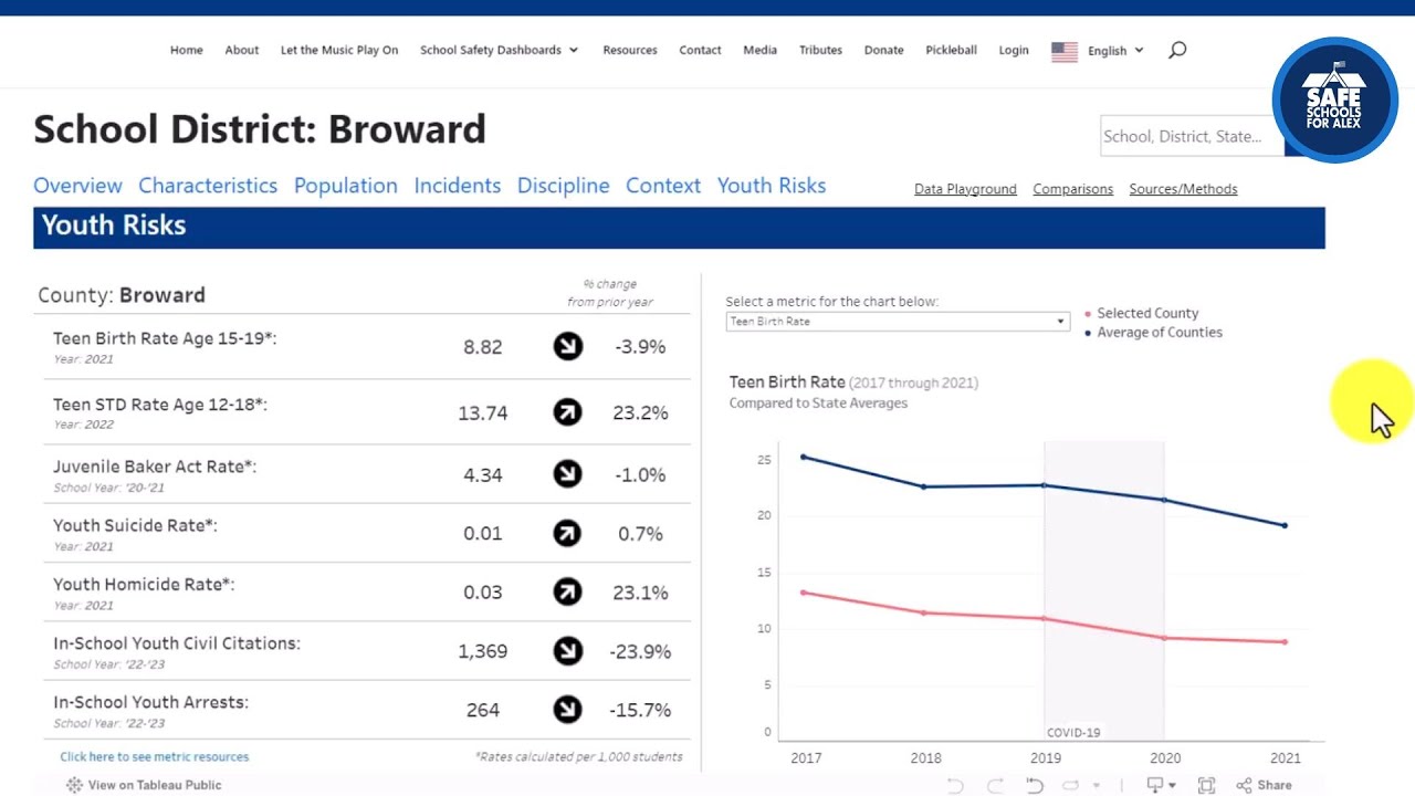 Part 4: The School Safety Dashboard Tutorial