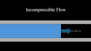 What is Incompressible and Compressible Fluid Flow?