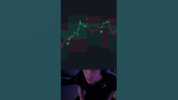Our AI powered indicator tells you exactly where to enter, put your stop loss, and even take profit.