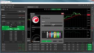 cTrader Web - Indicators