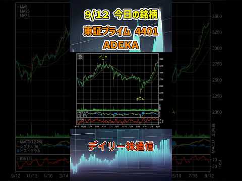 9月12日 今日の新高値ブレイク接近銘柄 ＡＤＥＫＡ 東証プライム 4401 個別株 上昇銘柄チャート