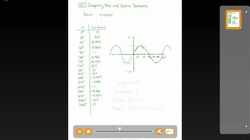 Chapter 5 Lesson 1 Example 1 Math 30-1