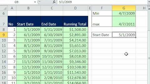 Excel Magic Trick 568: SUMIFS function Monthly Running Total from Transaction Data