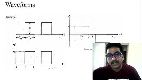 Static Rotor Resistance Control of Induction Motor Drive