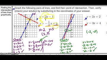 Linear Equations, Part 3: Intersecting Lines and Systems of Equations