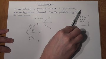 Probability tree diagram: without replacement
