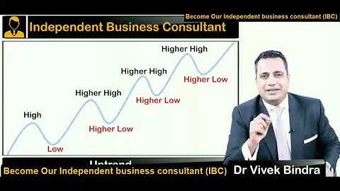 IBC Trend | IBC Growth Rate | Secure Future | IBC Full Details | Dr. Vivek Bindra