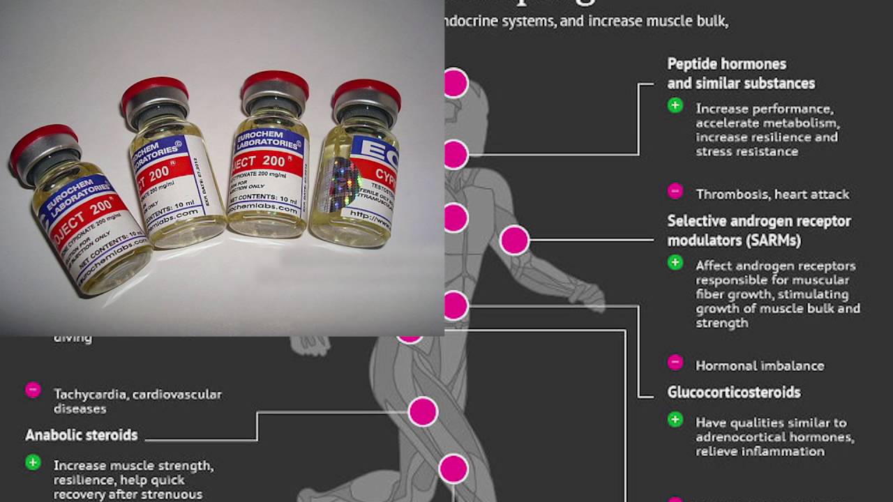 сармс. шоппинг допинг. организация антидопингового контроля на соревнованиях. шоппинг допинг интернет магазин. Sort pink doping damates.