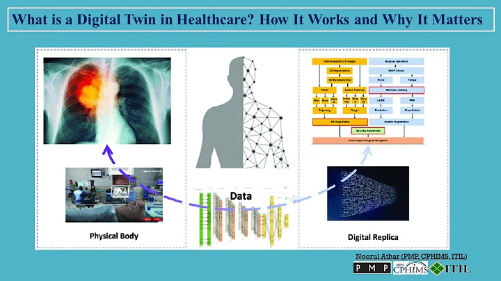What is a Digital Twin in Healthcare? | How It Works | Why It Matters |