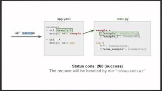 Section 02 - Lession 07: More on App Engine Routers