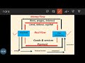 Two SECTOR model with & without saving , by Neetu miss, 🤗🤗🤗🤗