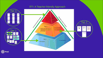 Introduction of RTI: A Teacher-friendly Approach Professional Development by Dynamic Learning