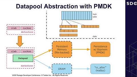 SDC2020: Caching on PMEM: an Iterative Approach