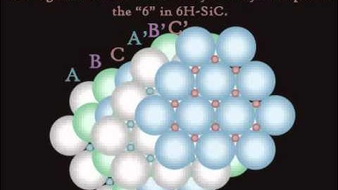 6H-SiC Stacking Sequence