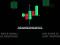 BREAKER FLIP ORDER FLOW #marketstructure #priceaction #smartmoney #ict #smc
