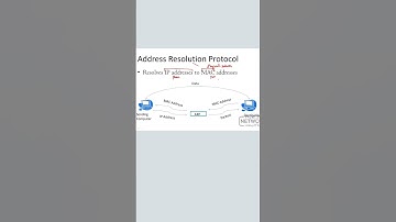 ARP [Address Resolution Protocol] Explained in 60 Seconds