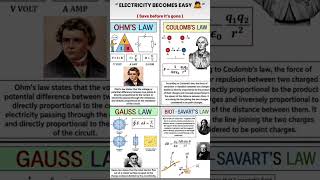 electricity becomes easy to understand...