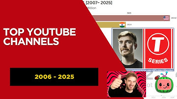 Top YouTube Channels by Subscribers (2006–2025) 🔥 | Evolution of YouTube Giants 🌍