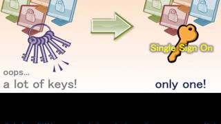 CISA Exam-Testing Concept--Single Sign On (Domain-5)