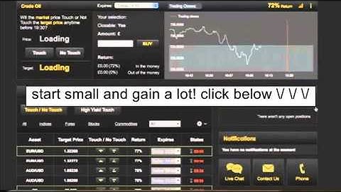 Vip Affiliates - Premium Affiliate Network For Binary Options Trading [Binary Option Affiliate