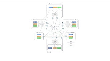 Cisco SD-WAN - C8000V Activation (Spanish)