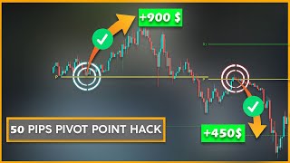Use This Pivot Point Hack for Day Trading If You're Struggling: Forex Pivot Point System (Beginners)