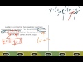 Identifying Zeros of Quadratic Functions