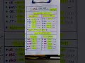 UPSI syllabus ⭐⭐ #shortvideo #gk #upsiupdate #studyadvice #ntpcstaticgk #studymotivation #ssccgl