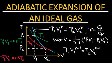 Adiabatic process of an ideal gas - Physics