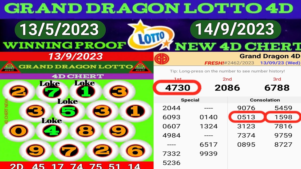 14/9/2023 GRAND DRAGON LOTTO 4D CHERT AND 2D NUMBER-WATCH 13/9/2023 WINNING PROF